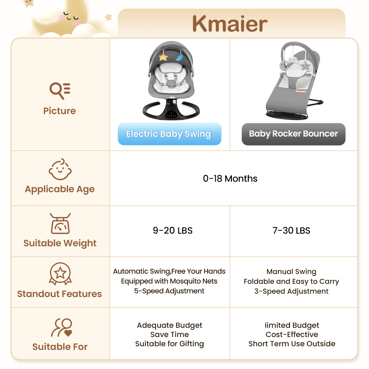 Baby Electric Bassinet, Baby Rocker, 5 Speed And 10 Lullabies, Baby Bouncer,Adapter And Battery Powered, For Indoor And Outdoor Use, Remote Control