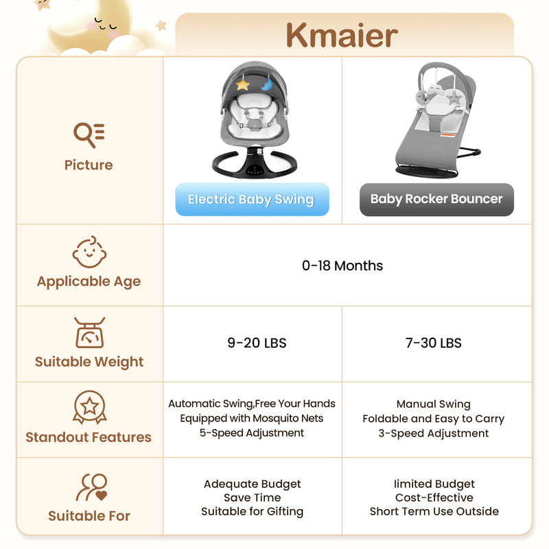 Baby Electric Bassinet, Baby Rocker, 5 Speed And 10 Lullabies, Baby Bouncer,Adapter And Battery Powered, For Indoor And Outdoor Use, Remote Control