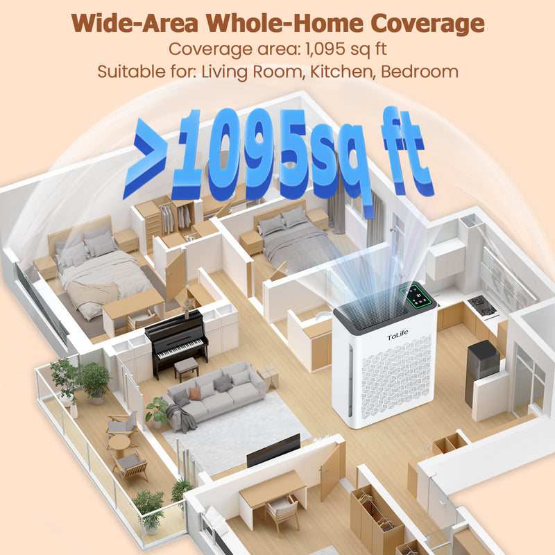 Powerful Air Purifiers for Home Large Room Up to 2000 Ft² with PM 2.5 Display Air Quality Sensor,HEPA Filter,Filters Smoke,Pollen,Pet Dander
