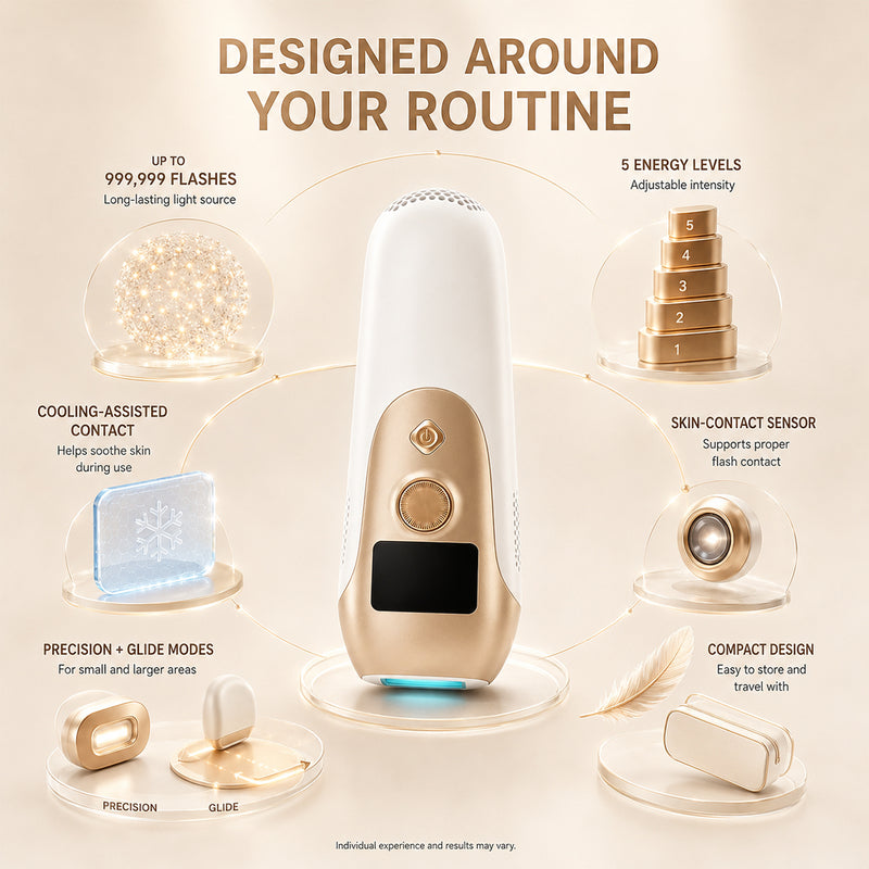 Hair Removal Device with Cooling, 5 Energy Levels, Glide Mode for Face and Body