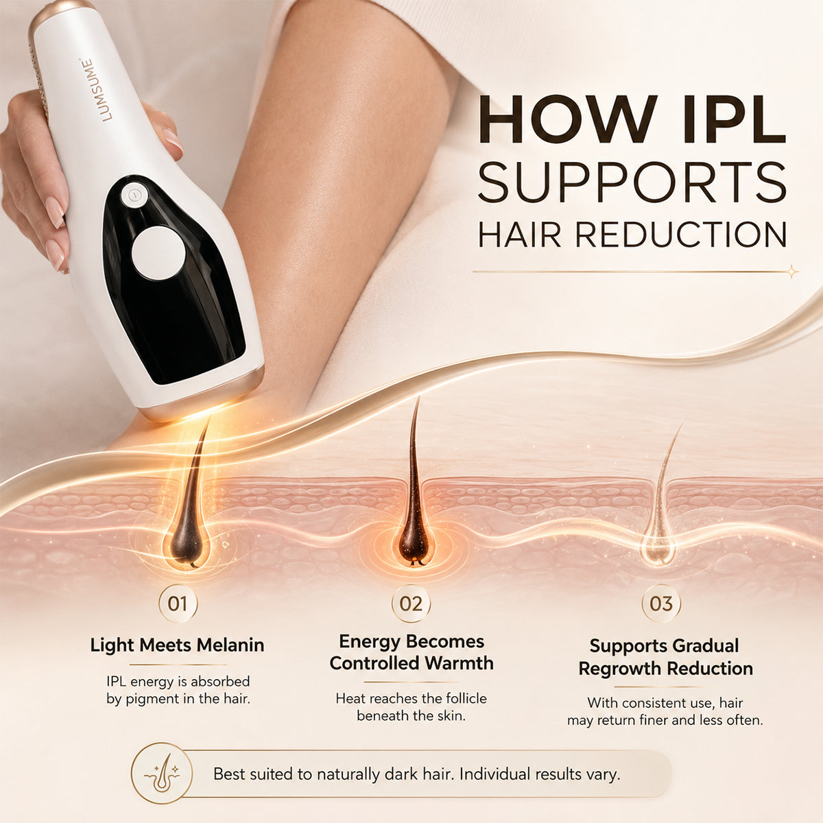 Hair Removal Device for Women and Men, 5 Levels, Auto & Manual Modes