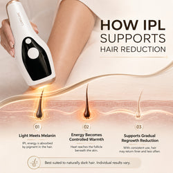 Hair Removal Device for Women and Men, 5 Levels, Auto & Manual Modes