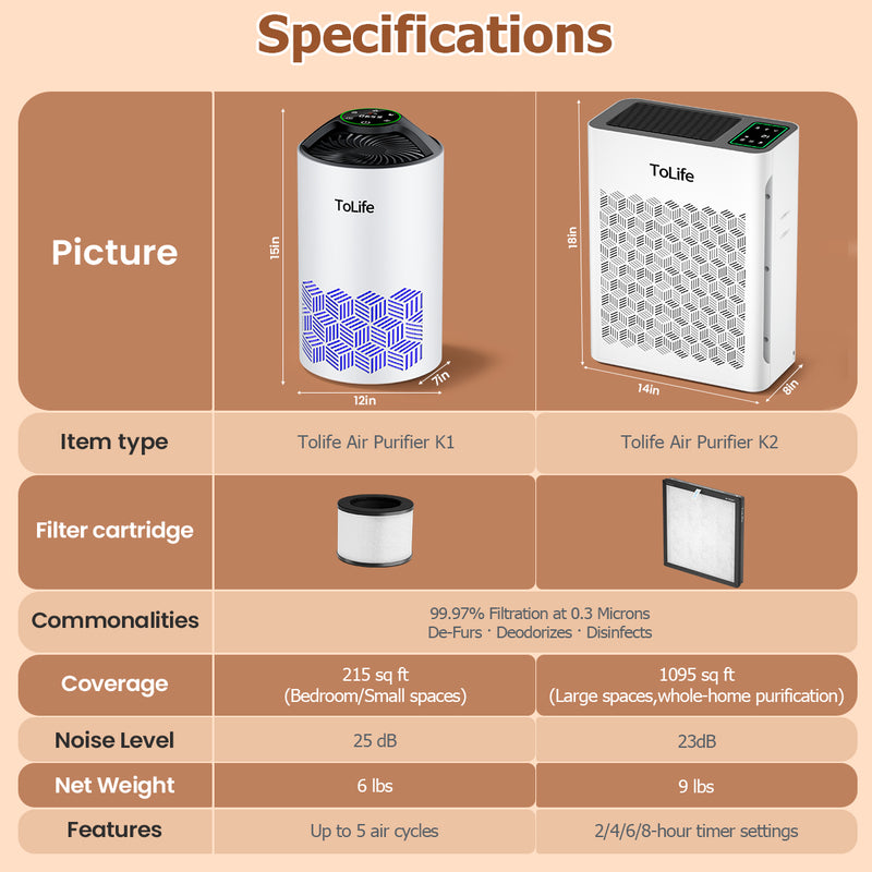 Powerful Air Purifiers for Home Large Room Up to 2000 Ft² with PM 2.5 Display Air Quality Sensor,HEPA Filter,Filters Smoke,Pollen,Pet Dander
