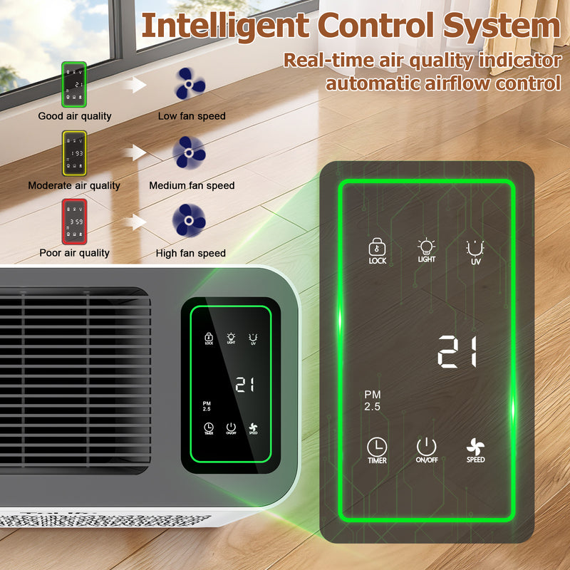 Powerful Air Purifiers for Home Large Room Up to 2000 Ft² with PM 2.5 Display Air Quality Sensor,HEPA Filter,Filters Smoke,Pollen,Pet Dander