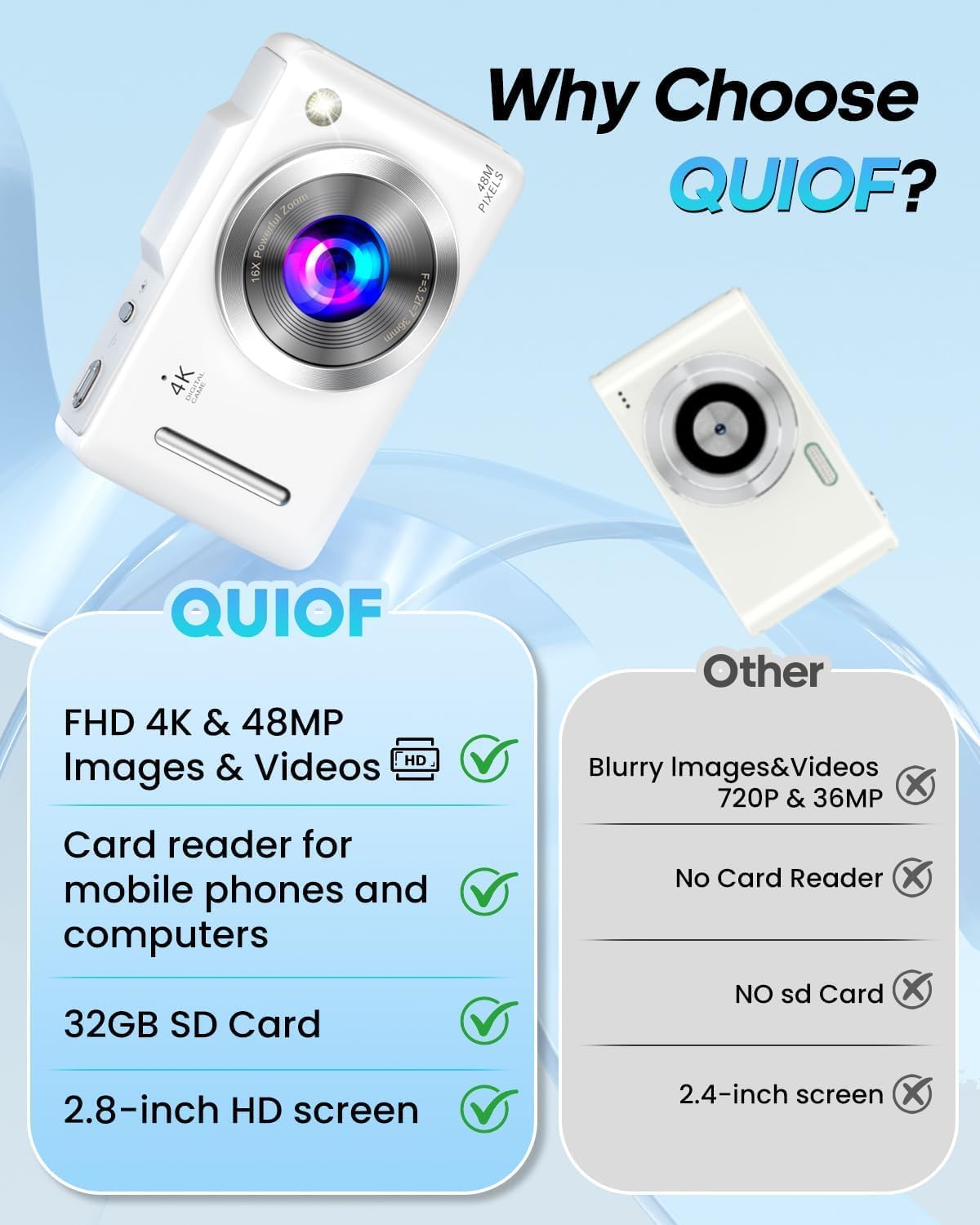 Compact Digital Camera with Autofocus, Zoom, Anti-Shake and Memory Card