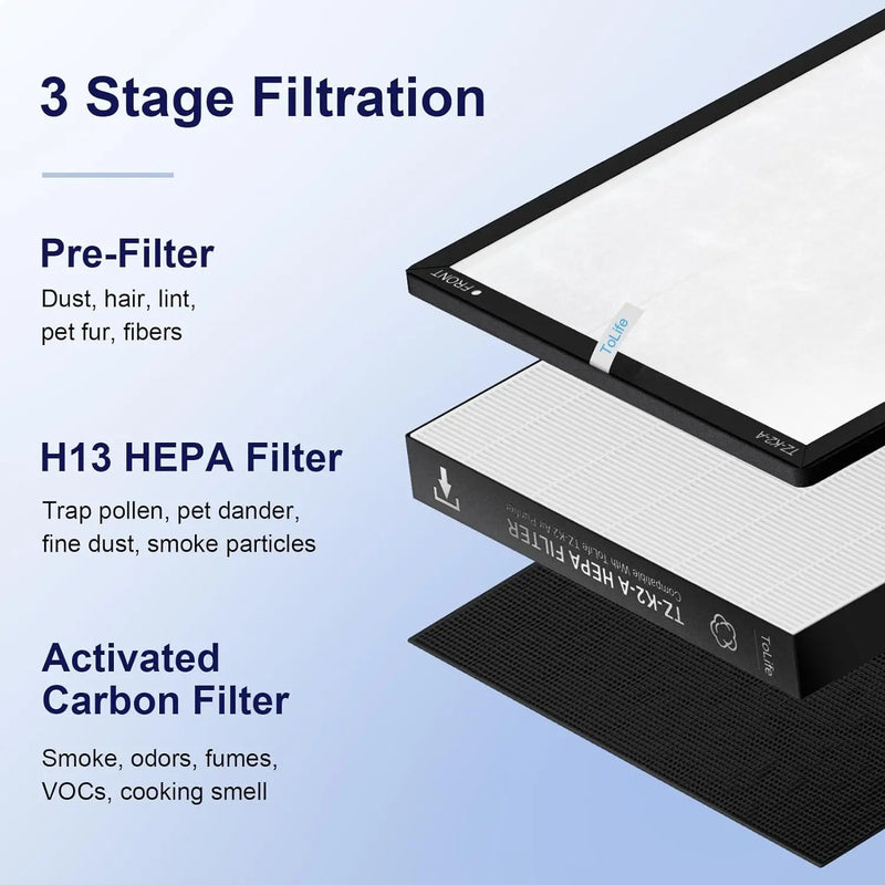 ToLife TZ-K2 Replacement Filter, 3-in-1 H13 HEPA & Activated Carbon, 2 Pack