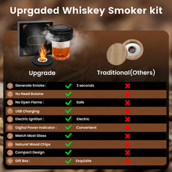 Cocktail Smoker Kit w/ Torch & 6 Wood Chip Flavors for Whiskey & Bourbon