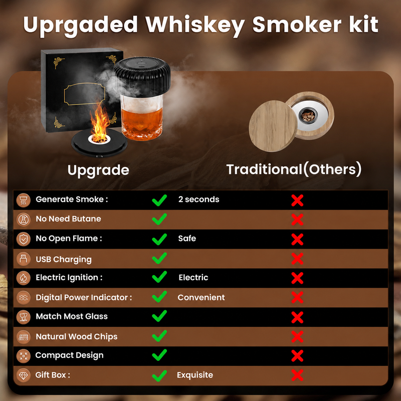 Cocktail Smoker Kit w/ Torch & 6 Wood Chip Flavors for Whiskey & Bourbon