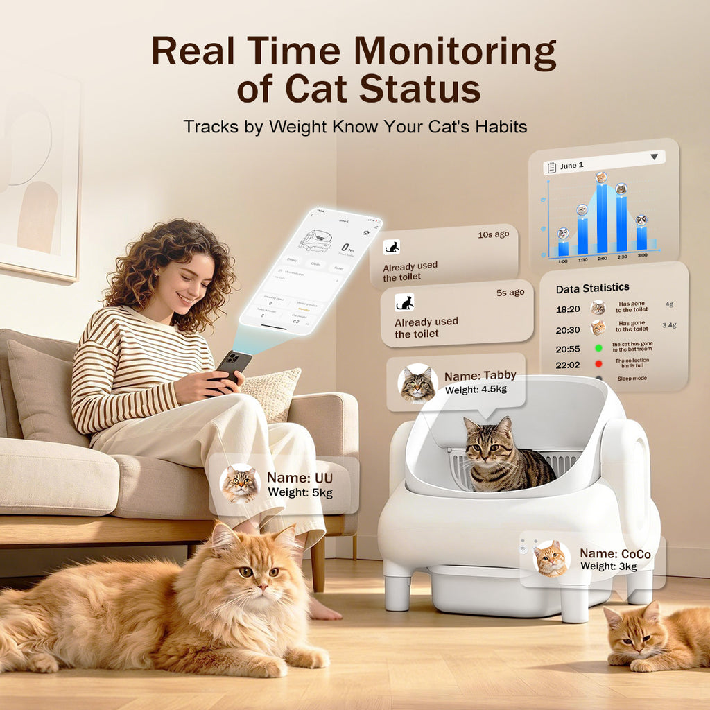 Cumrige E Self Cleaning Litter Box,Large Capacity Automatic Cat Litter Box Self Cleaning for Multiple Cats with App Control and Safety Protection,2 Roll Litter Bags,White