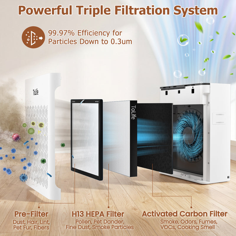 Powerful Air Purifiers for Home Large Room Up to 2000 Ft² with PM 2.5 Display Air Quality Sensor,HEPA Filter,Filters Smoke,Pollen,Pet Dander