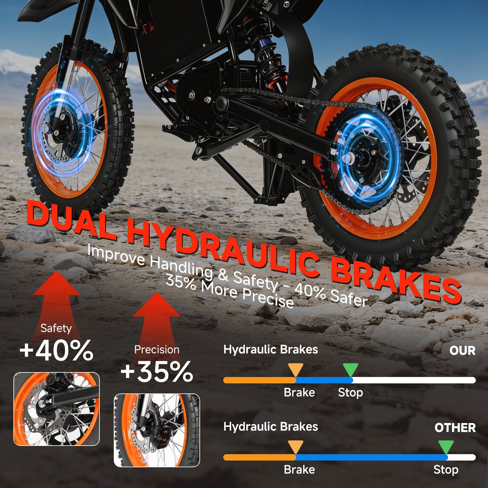 4500W 60V Electric Dirt Bike for Adults with 28.8Ah Battery, Full Suspension and 14"/12" Off-Road Tires