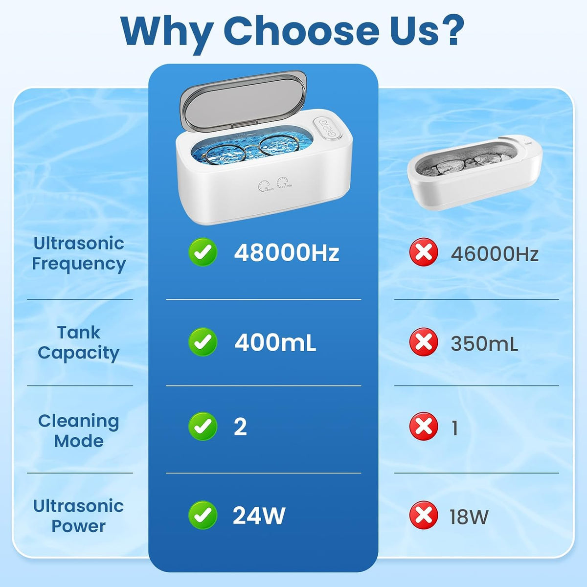 Ultrasonic Jewelry Cleaner with Dual Cleaning Modes and Stainless Steel Tank