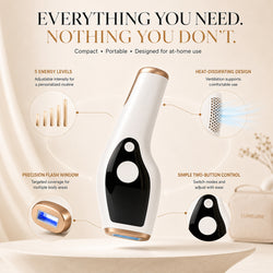Hair Removal Device for Women and Men, 5 Levels, Auto & Manual Modes