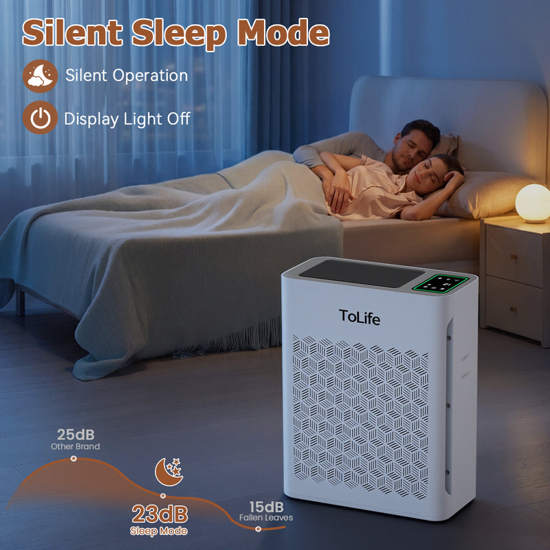 Powerful Air Purifiers for Home Large Room Up to 2000 Ft² with PM 2.5 Display Air Quality Sensor,HEPA Filter,Filters Smoke,Pollen,Pet Dander