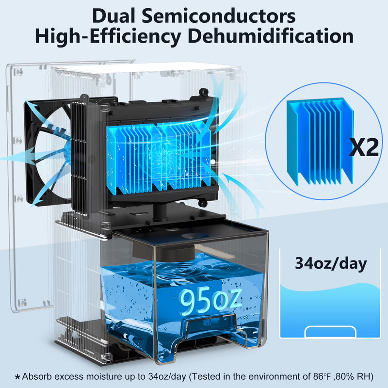 Dehumidifier for Home, 95 OZ Water Tank, (1000 sq.ft) Dehumidifiers for Bathroom Bedroom Basement with Auto Shut Off,7 Colors LED Light