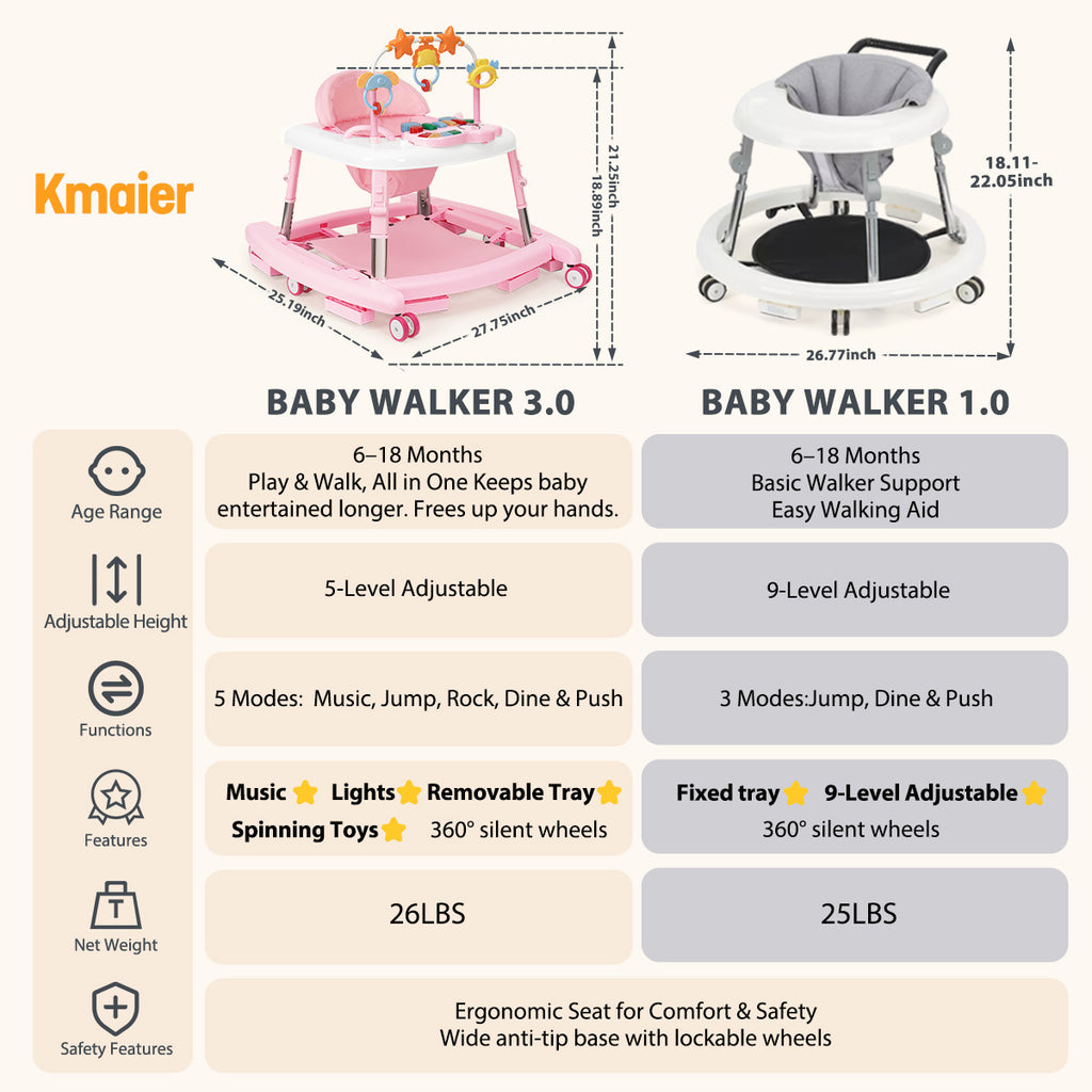 5-in-1 Music and Lights Baby Walker Foldable with 5 Adjustable Heights, Baby Walker with Wheels and Bouncer Combo Portable, Infant Toddler Walker for Baby Boy Girls 6-18 Months